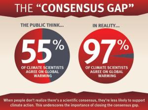 sks_Consensus_Gap
