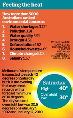 Why mention Melbourne's temperatures??